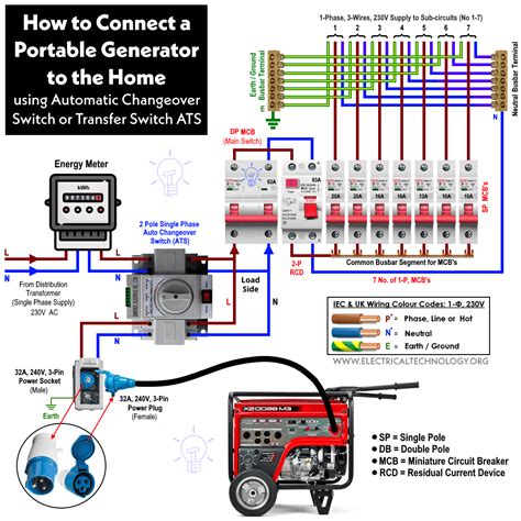 home electrical box install generator hookup|generator hook up installation guide.